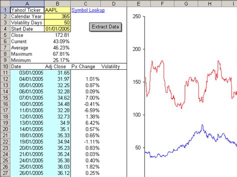 Volatility Trading - Using Excel to Calculate Stock Volatility