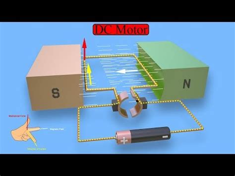 Ac Motor Working Principle Animation | Webmotor.org