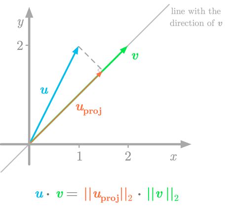 Essential Math for Data Science: Scalars and Vectors - KDnuggets