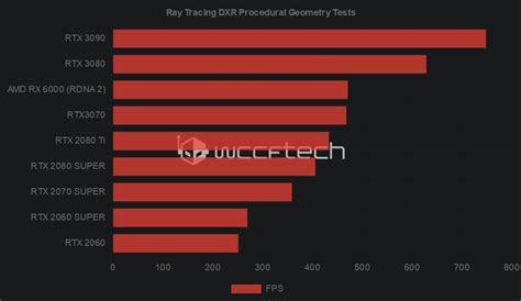 AMD sneaks additional details on the expected RX 6000-series ray tracing performance in the RDNA ...