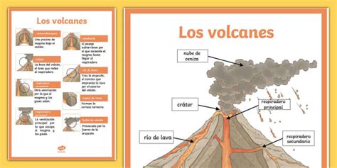 Póster: Los volcanes (teacher made) - Twinkl