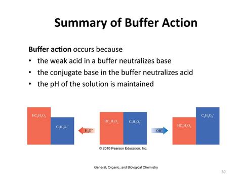 Dr. Terace Fletcher CHM1033 Acid-Base Dr. Terace Fletcher - ppt download