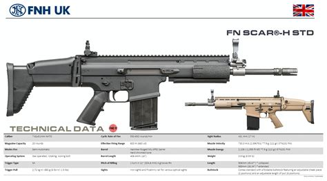 Pin on Assault Rifles & Carbines