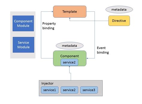 Angular Architecture Plan