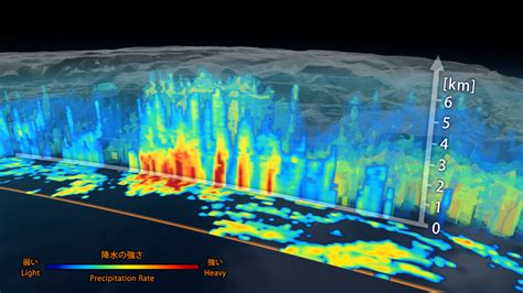 Global Precipitation Measurement Nasa