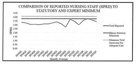 Class action alleges Cedar Ridge patients at risk due to 'systemic understaffing' | Madison - St ...