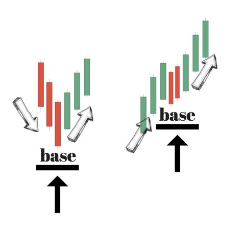 What are Supply and Demand Zones and How to Trade with Them | COLIBRI TRADER