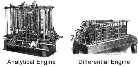 Who and When invented the first computer?