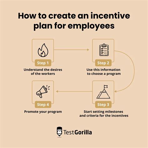 20 Employee Incentive Ideas to Boost Engagement - AIHR