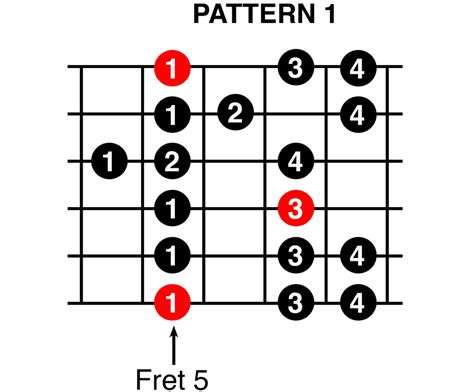 Improvise On The Guitar With The Natural Minor Scale - Do Re Mi Studios