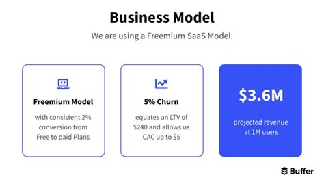 Pitch Deck Business Model Slide | How-to Instructions