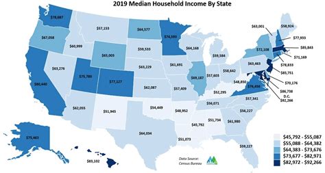 Median Household Income In 2019 Increases 8.1% To An All Time High ...