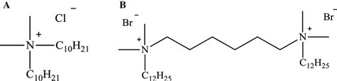 Structure of a didecyldimethylammonium chloride DDAC and b... | Download Scientific Diagram