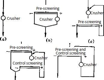 Crushing Plant Design and Layout Considerations - JXSC Mine