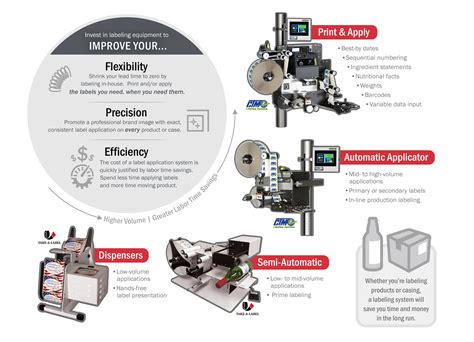 Label Application Equipment & Machines | Advantage Label