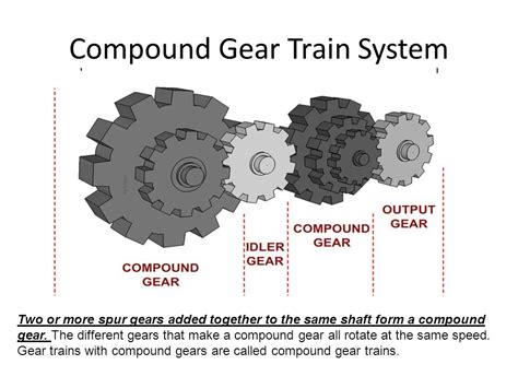 Gear Train | Definition, Types, Applications - Mechanical Engineering