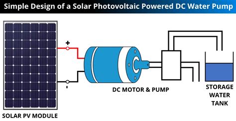 How to Design a Solar Photovoltaic Powered DC Water Pump?