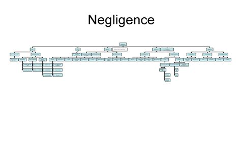 Generalized Negligence Torts - HORSE - Holistic Operational Readiness ...