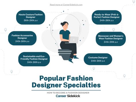 How to Become a Fashion Designer – Career Sidekick