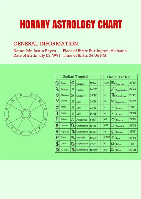 Horary Astrology Chart Template in Illustrator, PDF - Download | Template.net