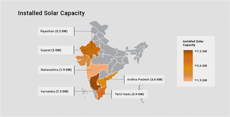 Renewable Energy in India - Indian Power Industry Investment