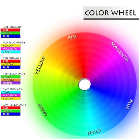 Additive Color Wheel : Color Wheel Wikiwand - Â€؛ آ color schemes are ...