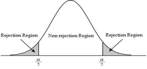 Hypothesis Testing | Itty Bitty