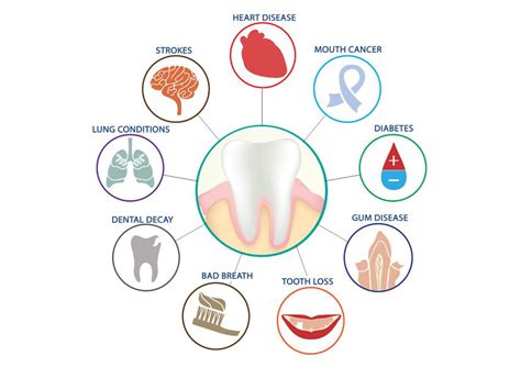 Dental Health: Diseases Caused by Unhealthy Teeth and Gums