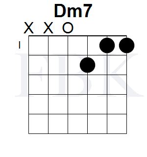 How to play a Dm7 chord on guitar - Play Guitars