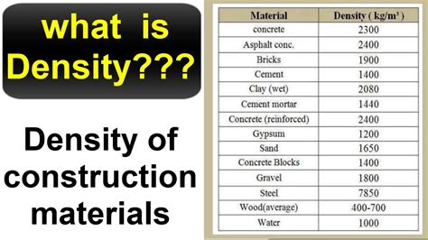 What is Density || Density of Construction materials - YouTube