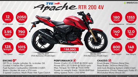 TVS Apache RTR 200 Price, Specs, Review, Pics & Mileage in India