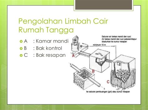 Pengolahan Limbah Rumah Tangga | Desain Rumah Minimalis 2019