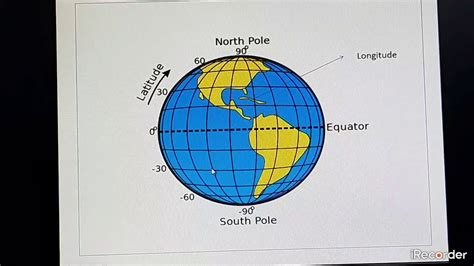 What is latitude? The imaginary lines on the earth... - YouTube