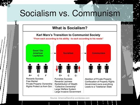 Political and Economic Systems - ppt download