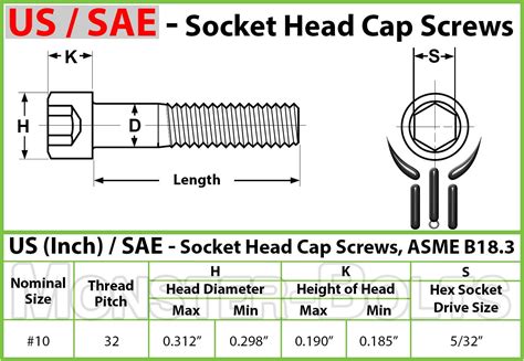 #10-32 Socket Head Cap Screws ”‚ Stainless Steel Hex / Allen Key Bolts