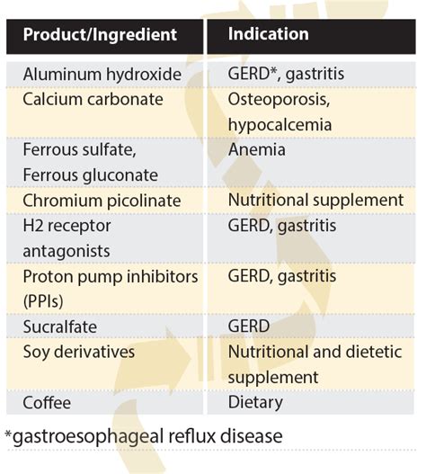 Tirosint Dosage Chart