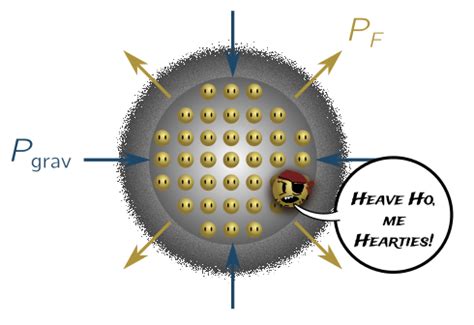 A hacker's guide to the Chandrasekhar limit – David Wakeham – PhD candidate in physics