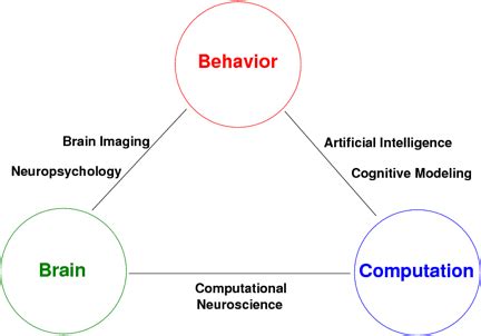 Cognitive Science Cluster : UCIS : University of Rochester