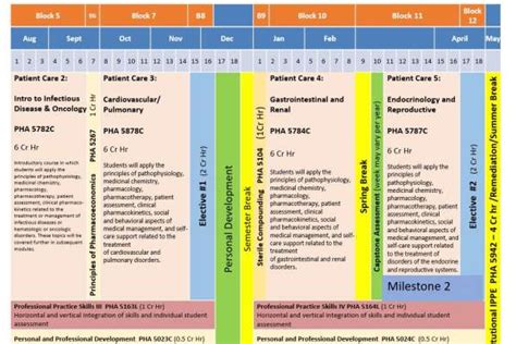 Pharm.D. Curriculum » PharmD Curriculum » College of Pharmacy » University of Florida