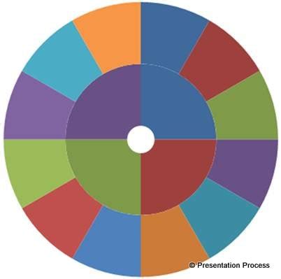 Layered Wheel Diagram Template in PowerPoint