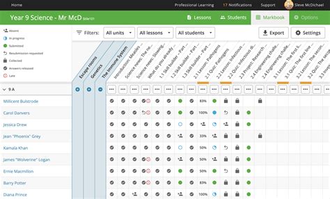 The Markbook: gateway to every piece of student activity in a Subject ...