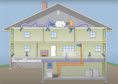 Comprehensive Indoor Air Quality Services in Spokane | Specialty Group