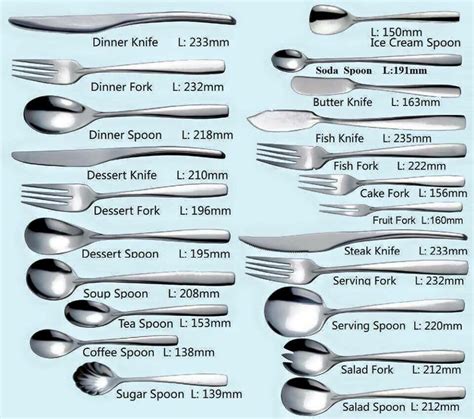 Different types of utensils | Dining etiquette, Dinning etiquette, Table etiquette