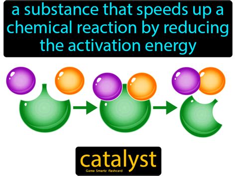 Catalyst - Easy Science in 2022 | Energy activities, Chemical reactions, Competitive analysis