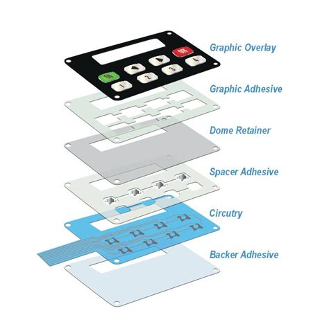 Membrane Switch Design | Membrane Switches