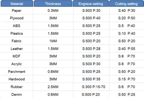 Laser Engraving Settings For Different Materials - THUNDER LASER