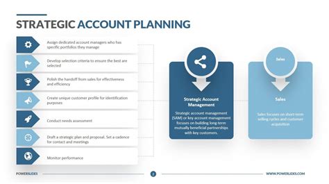 Key Account Sales Plan Template