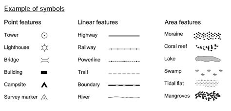 Map Legend Symbol Wilderness Navigation Guide