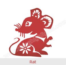 Year of the Rat: Zodiac Luck, Romance, Personality...