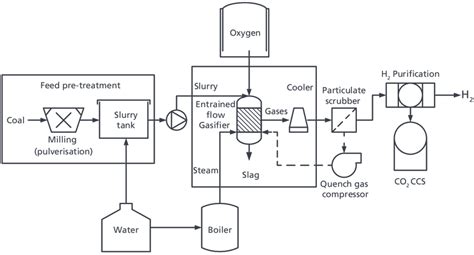 [DIAGRAM] Power Plant Flow Diagram - MYDIAGRAM.ONLINE